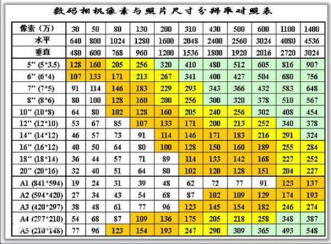 5尺3寸是多少cm